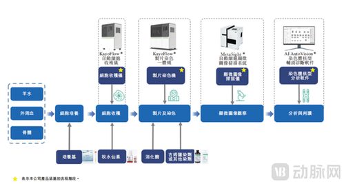 德適IPO上市首日開(kāi)盤大漲121%，醫(yī)療影像AI迎來(lái)“大模型時(shí)代”新標(biāo)桿